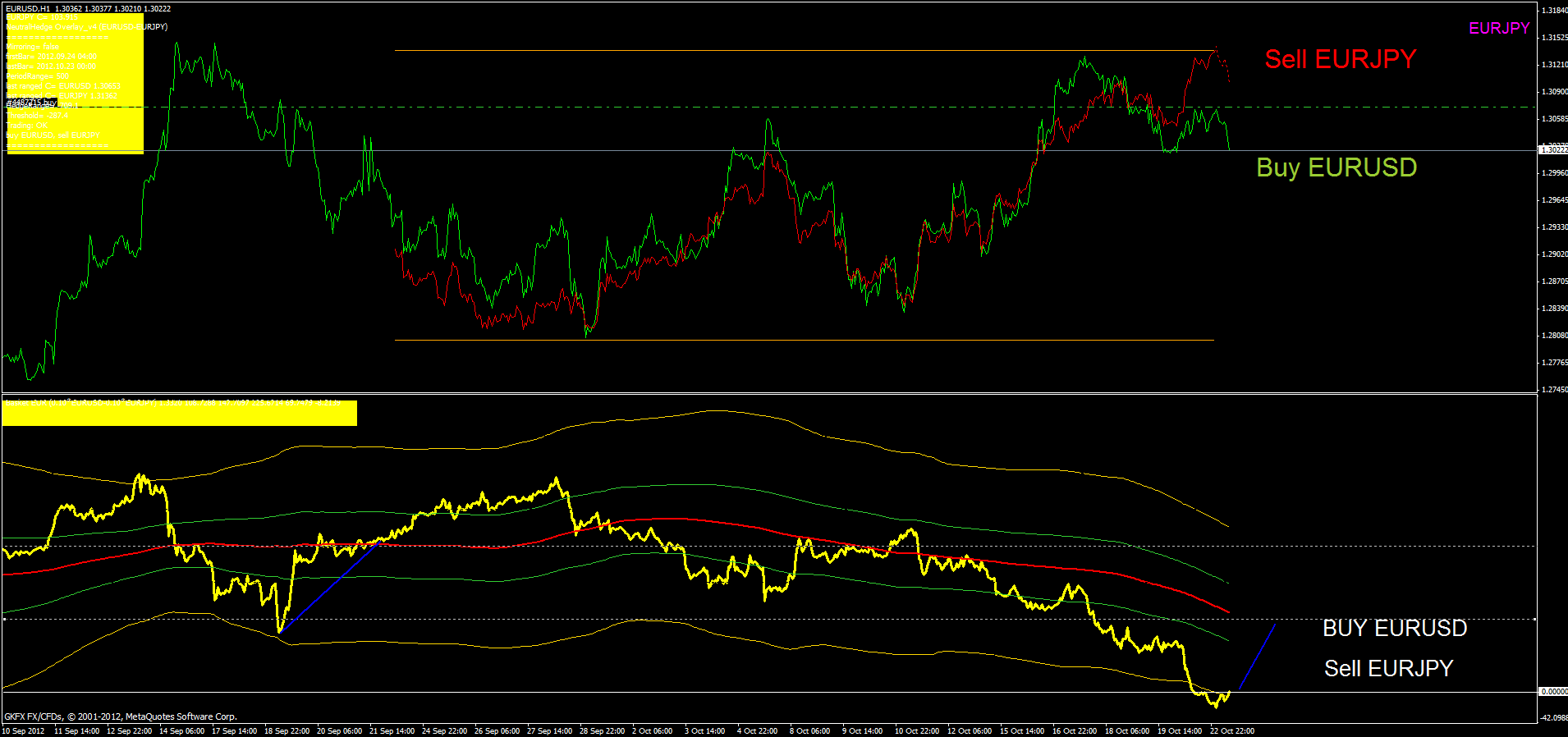 forecast eur usd 0 5 spread