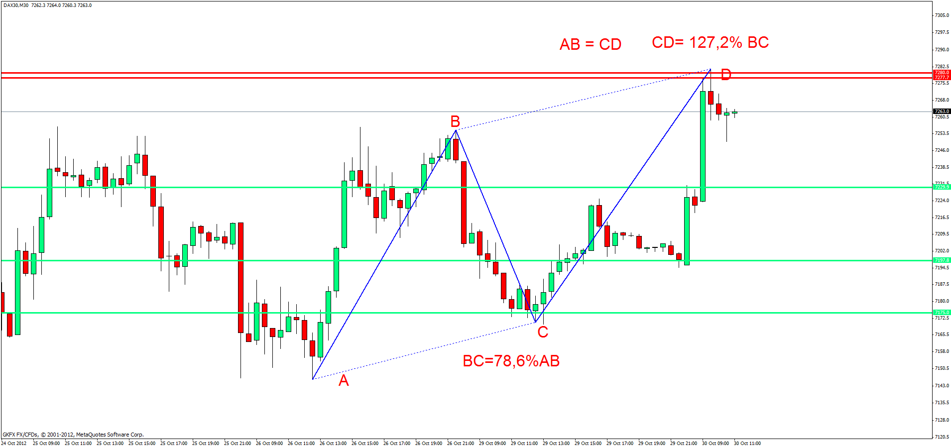 Meglio opzioni binarie o forex